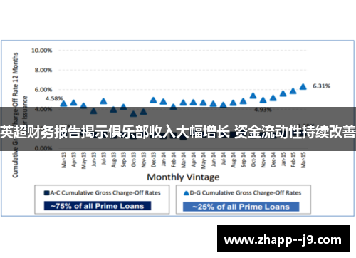 英超财务报告揭示俱乐部收入大幅增长 资金流动性持续改善 英超财务报告揭示俱乐部收入大幅增长 资金流动性持续改善