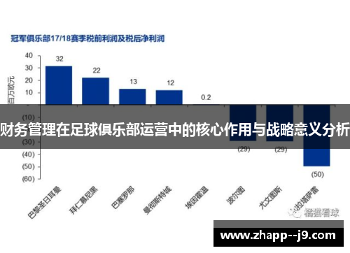 财务管理在足球俱乐部运营中的核心作用与战略意义分析