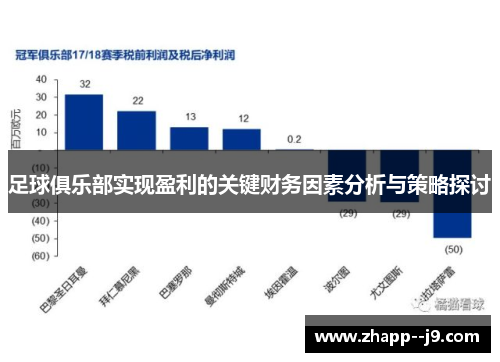 足球俱乐部实现盈利的关键财务因素分析与策略探讨
