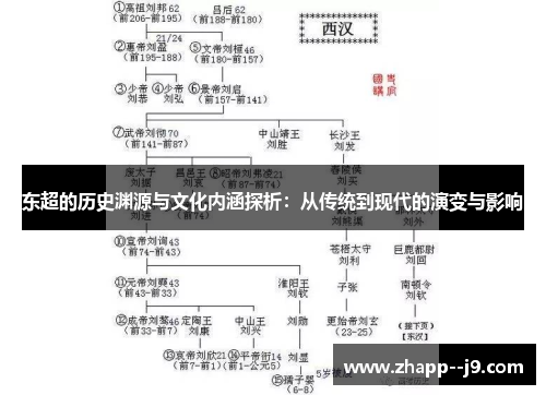 东超的历史渊源与文化内涵探析：从传统到现代的演变与影响