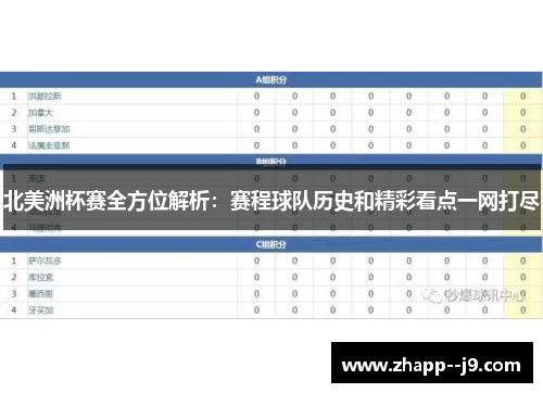 北美洲杯赛全方位解析:赛程球队历史和精彩看点一网打尽 北美洲杯赛全方位解析:赛程球队历史和精彩看点一网打尽