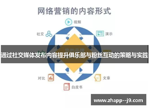 通过社交媒体发布内容提升俱乐部与粉丝互动的策略与实践