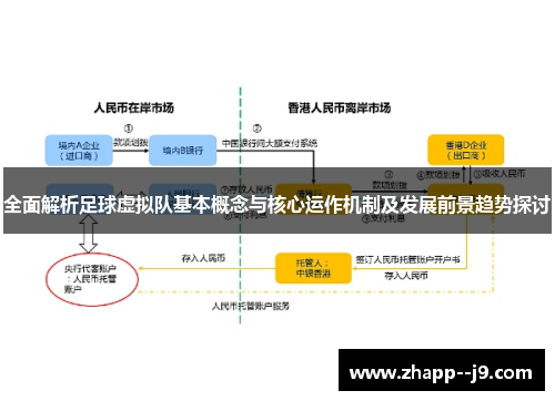 全面解析足球虚拟队基本概念与核心运作机制及发展前景趋势探讨