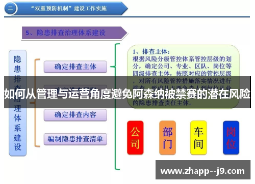 如何从管理与运营角度避免阿森纳被禁赛的潜在风险