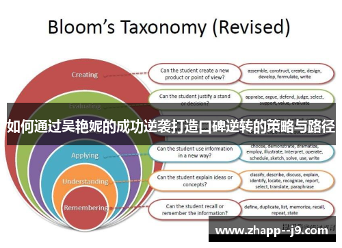 如何通过吴艳妮的成功逆袭打造口碑逆转的策略与路径 如何通过吴艳妮的成功逆袭打造口碑逆转的策略与路径