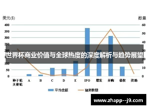 世界杯商业价值与全球热度的深度解析与趋势展望