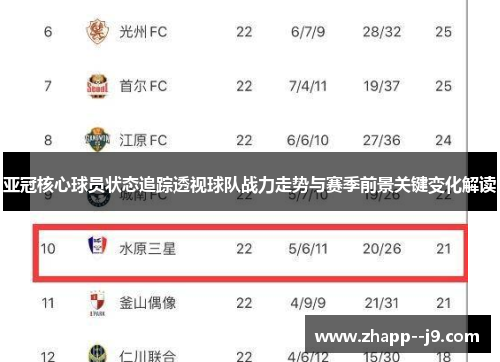 亚冠核心球员状态追踪透视球队战力走势与赛季前景关键变化解读