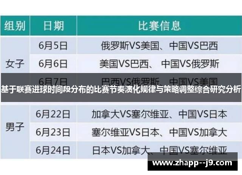 基于联赛进球时间段分布的比赛节奏演化规律与策略调整综合研究分析