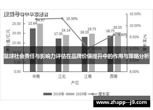 篮球社会责任与影响力评估在品牌价值提升中的作用与策略分析