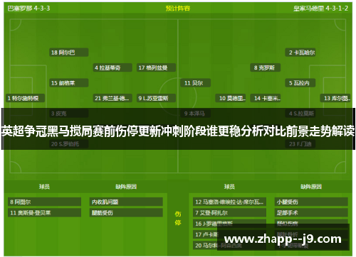 英超争冠黑马搅局赛前伤停更新冲刺阶段谁更稳分析对比前景走势解读