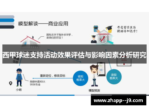 西甲球迷支持活动效果评估与影响因素分析研究 西甲球迷支持活动效果评估与影响因素分析研究
