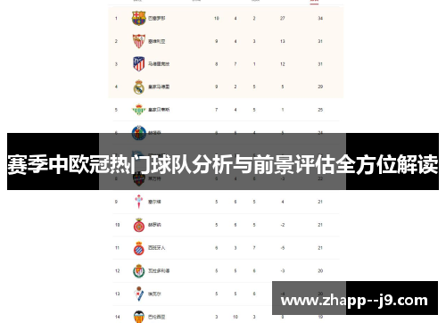 赛季中欧冠热门球队分析与前景评估全方位解读