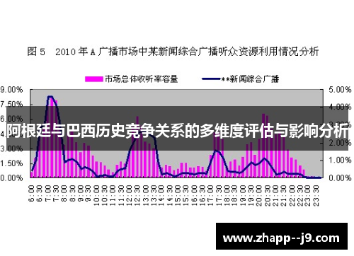 阿根廷与巴西历史竞争关系的多维度评估与影响分析