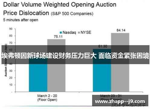 埃弗顿因新球场建设财务压力巨大 面临资金紧张困境 埃弗顿因新球场建设财务压力巨大 面临资金紧张困境
